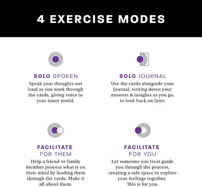 CATHARSIS Catharsis Method | Emotional Intelligence Practice & CBT Practice Cards