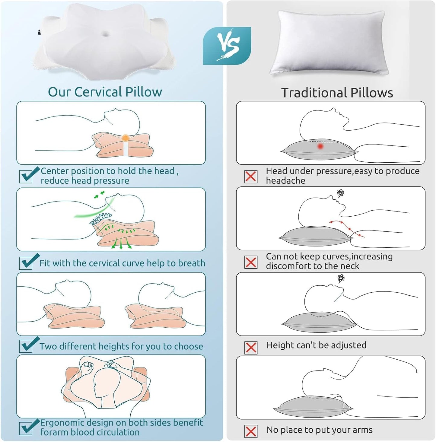 DONAMA Contour Cervical Neck Pillow for Neck Pain Relief | Queen,Ergonomic Dual-Height,Odorless Memory Foam,Side/Back/Stomach Sleepers,Cooling Hypoallergenic Cover,OEKO-TEX Certified