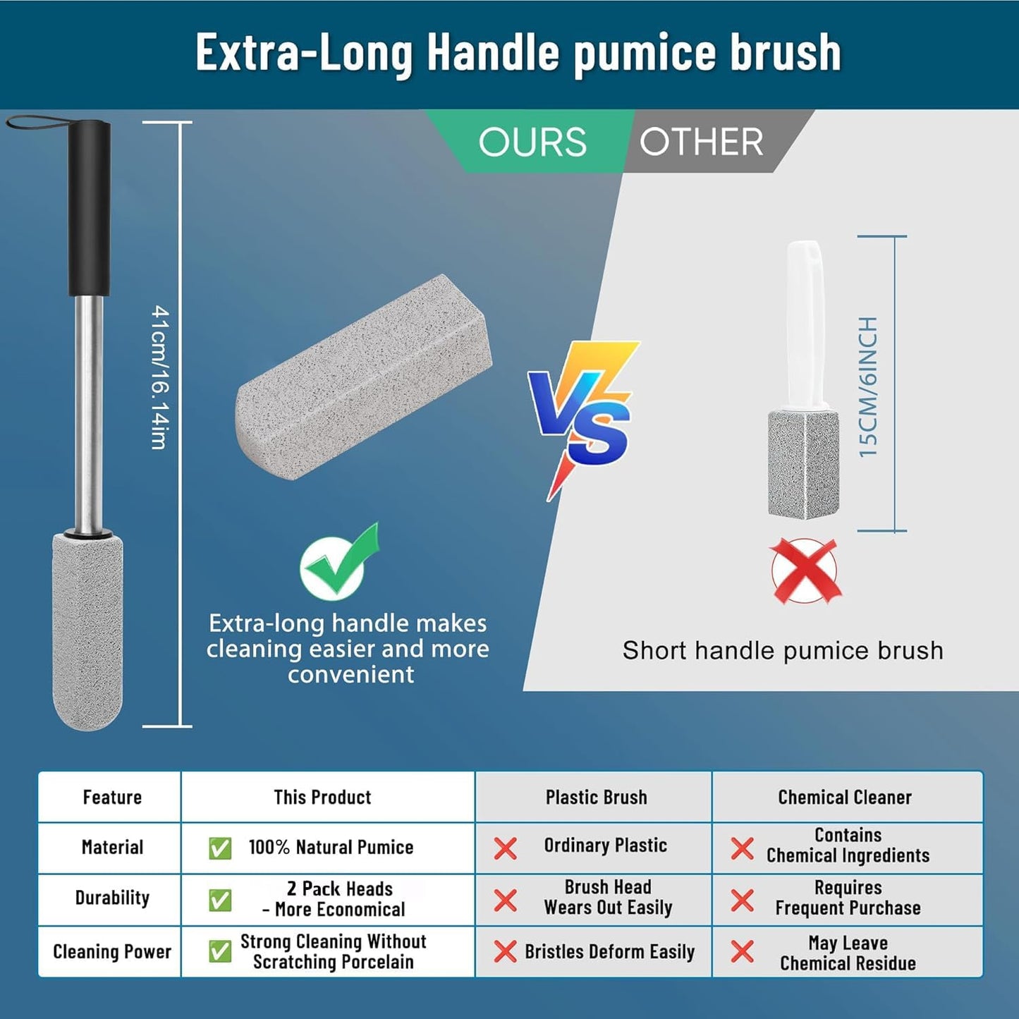 2 Pack Pumice Toilet Cleaner,16.14in Long Handle Toilet Scrubber | 2-pack natural pumice set. Removes hard water, rust & limescale. Safe for toilet, tub, tile, sink & BBQ. 16.14" handle