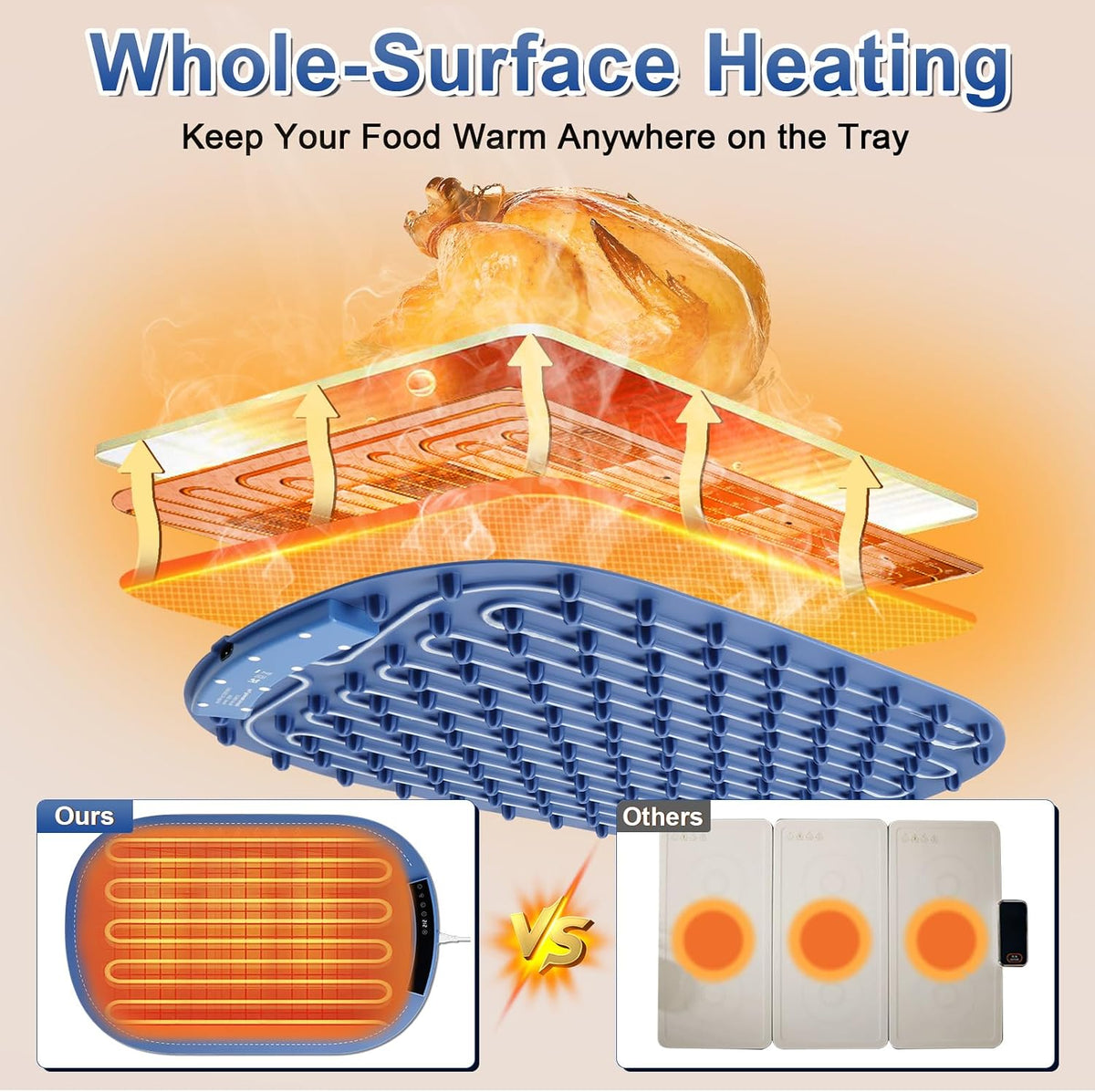 Food Warming Mats for Countertop - Warming Trays for Buffets Party, Silicone Electric Warmer with 7 Level Temp Adjustable / 4H Auto Timer, Hot Fast in 8s, Roll Up Heating Pad for Home Travel (Blue)