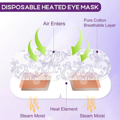 XPCARE 32 Pack Steam Eye Mask Disposable for Dry Eyes Cornea Care-Unscented