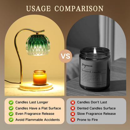 Fragrance Candle Warmer Lamp with 2 Bulbs Electric Candle Warmer with Timer & Dimmer for Home Decor