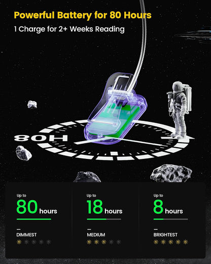 Glocusent Rechargeable Book Light, Clip on Light for Bedtime Reading