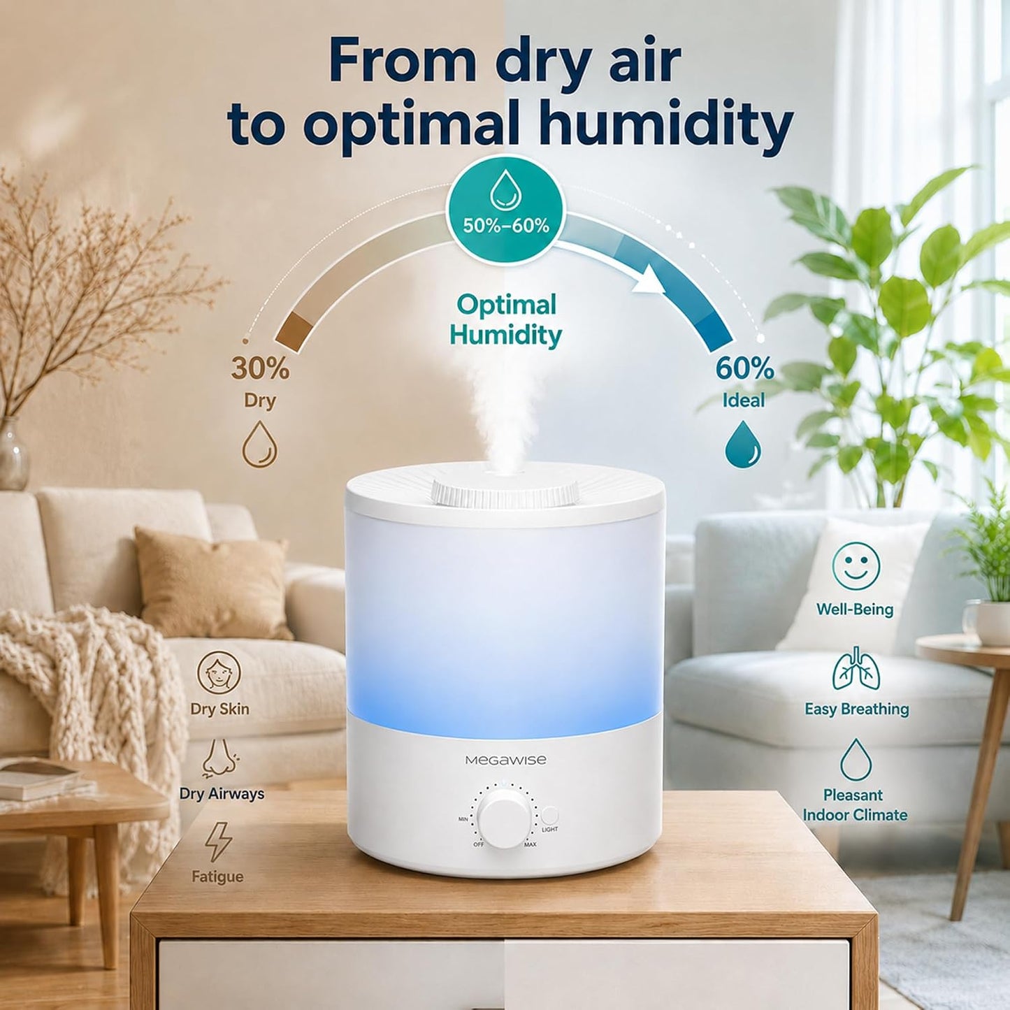 MEGAWISE 3.5L Cool Mist Humidifier – Ultra-Quiet Ultrasonic Vaporizer with Top-Fill Design, Essential Oil Diffuser, 7-Color Night Light & Auto Shut-Off