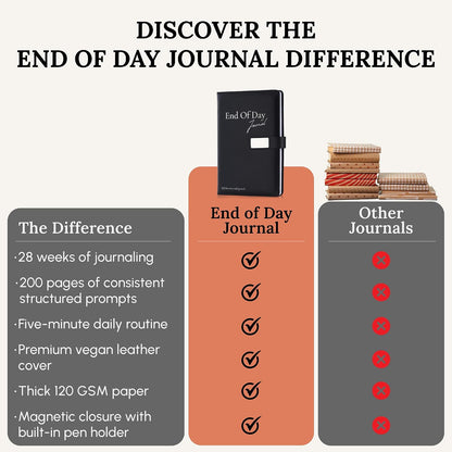 Tayri End of Day Journal – 5 Minute Daily Gratitude & Reflection Notebook