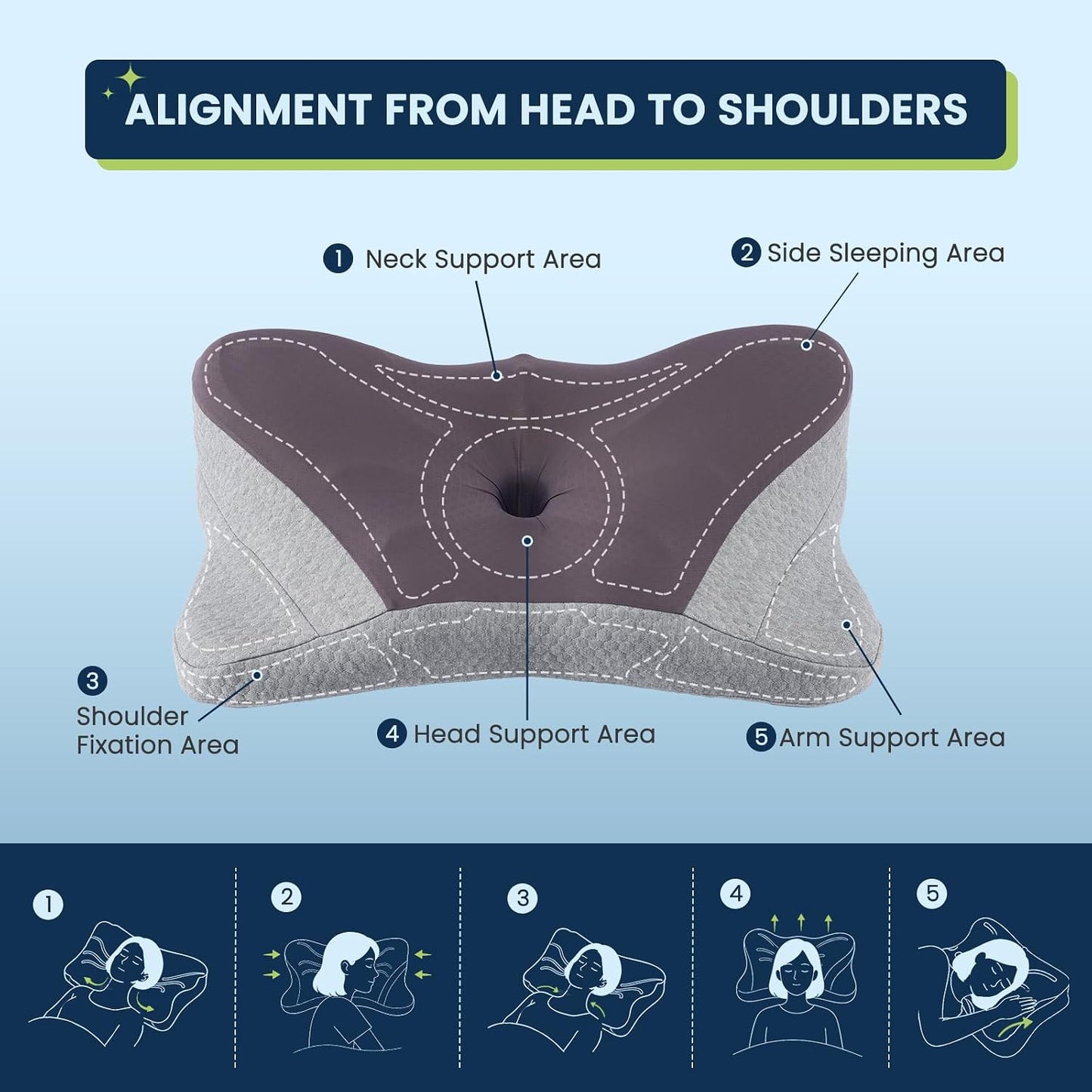 Sweetcrispy Cervical Pillow for Neck and Shoulder - Ergonomic Memory Foam Pillows, Contour Side Sleeper for Adults, Cooling Orthopedic Neck Support for Back Stomach Sleepers, White