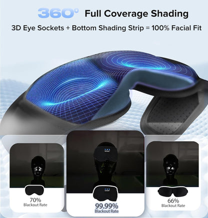 TOPOINT Sleep Mask with Bluetooth Headphones, 3D Eye Mask for Sleep Headphones with White Noise, Total Blackout, 5.4 Bluetooth, Timer, 15 Hours for Women Men, Travel, Meditation, Nap, CPAP Users