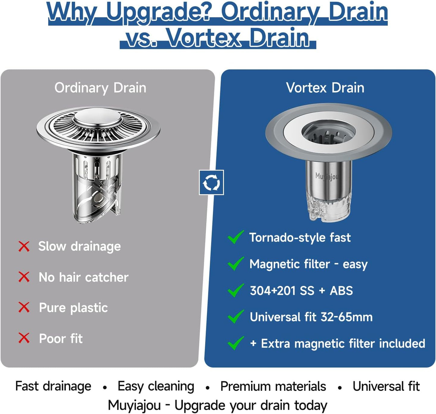 1.25"-2.6" Shower Drain Hair Catcher, Magnetic Floor Drain Stopper(1 Pack) | with Spare Filter Odor-Sealing Drain Plug with Auto-Closing Valve