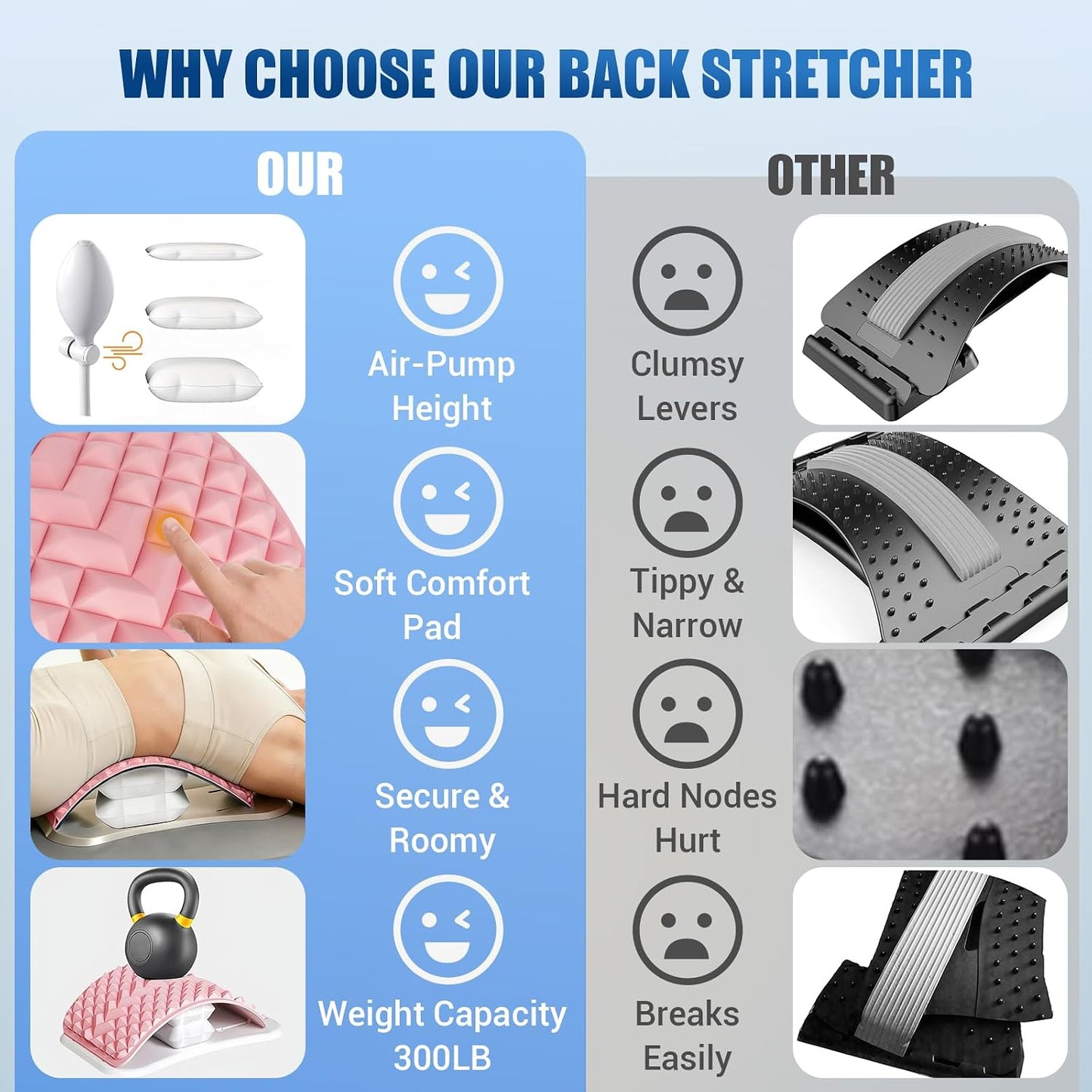 Back Stretcher for Back Pain, Adjustable Height & Soft Sponge Material | Lumbar Back Stretcher With Acupressure Points, Air Pump Adjustable Height, Spine Stretching Support, Scoliosis, Manual Includ