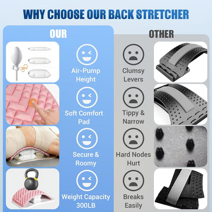 Back Stretcher for Back Pain, Adjustable Height & Soft Sponge Material | Lumbar Back Stretcher With Acupressure Points, Air Pump Adjustable Height, Spine Stretching Support, Scoliosis, Manual Includ