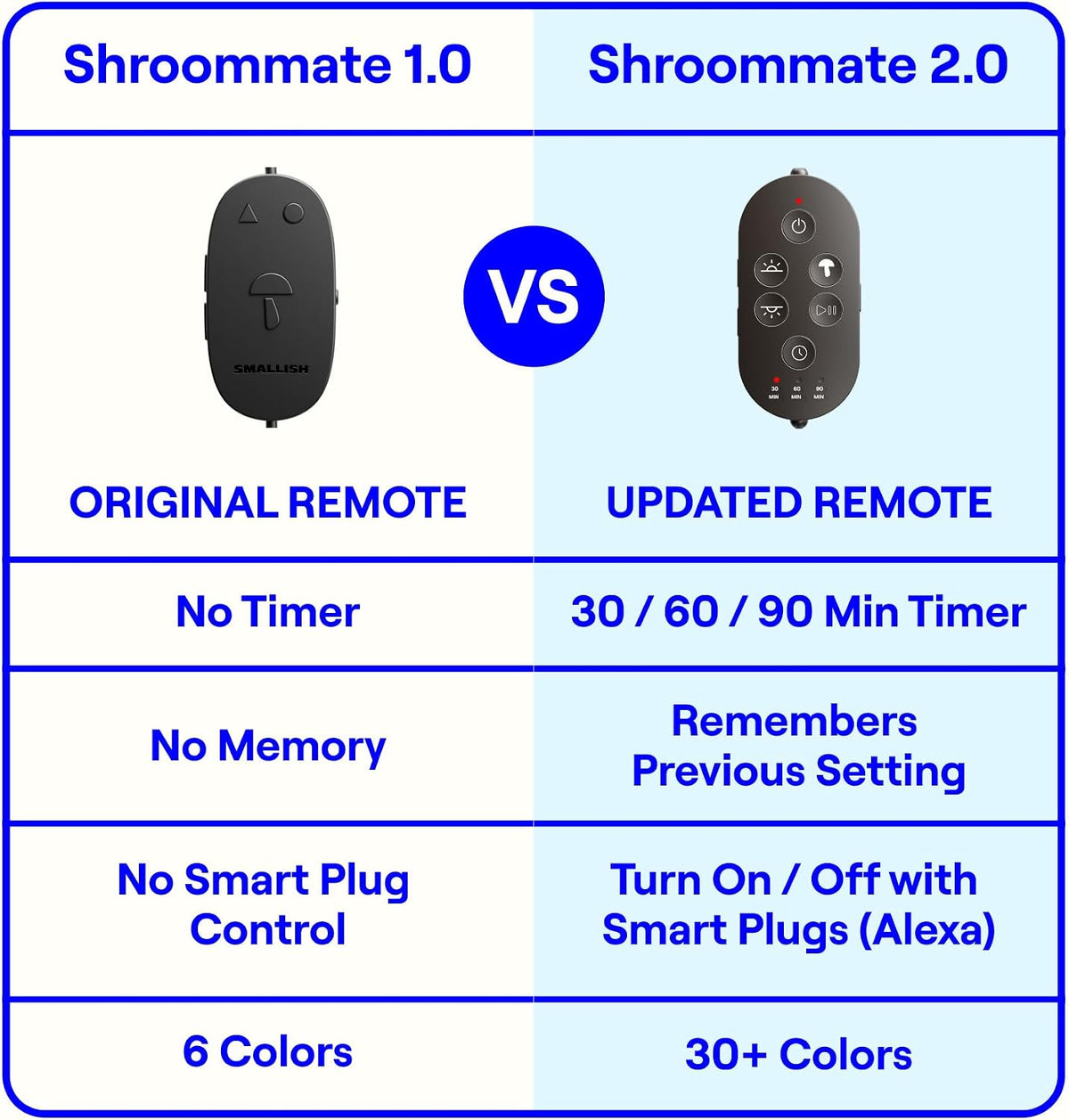 Shroommate Dorm Room Essential Clip On Bed Light for Dorm Room - Black