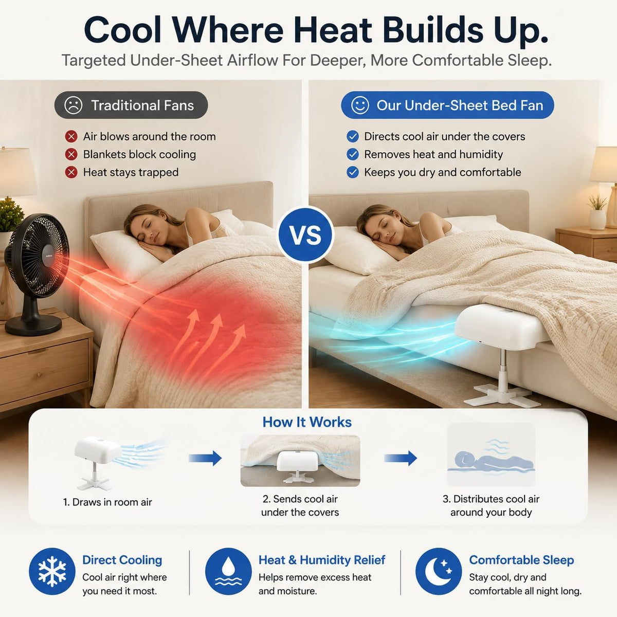 boatsea Cordless Bed Fan for Hot Sleepers, Under Sheet Cooling Fan with Battery & Adjustable Height Fits All Mattresses, 5 Speeds Remote, Night Sweats Relief, Under Sheet Bed Cooling System