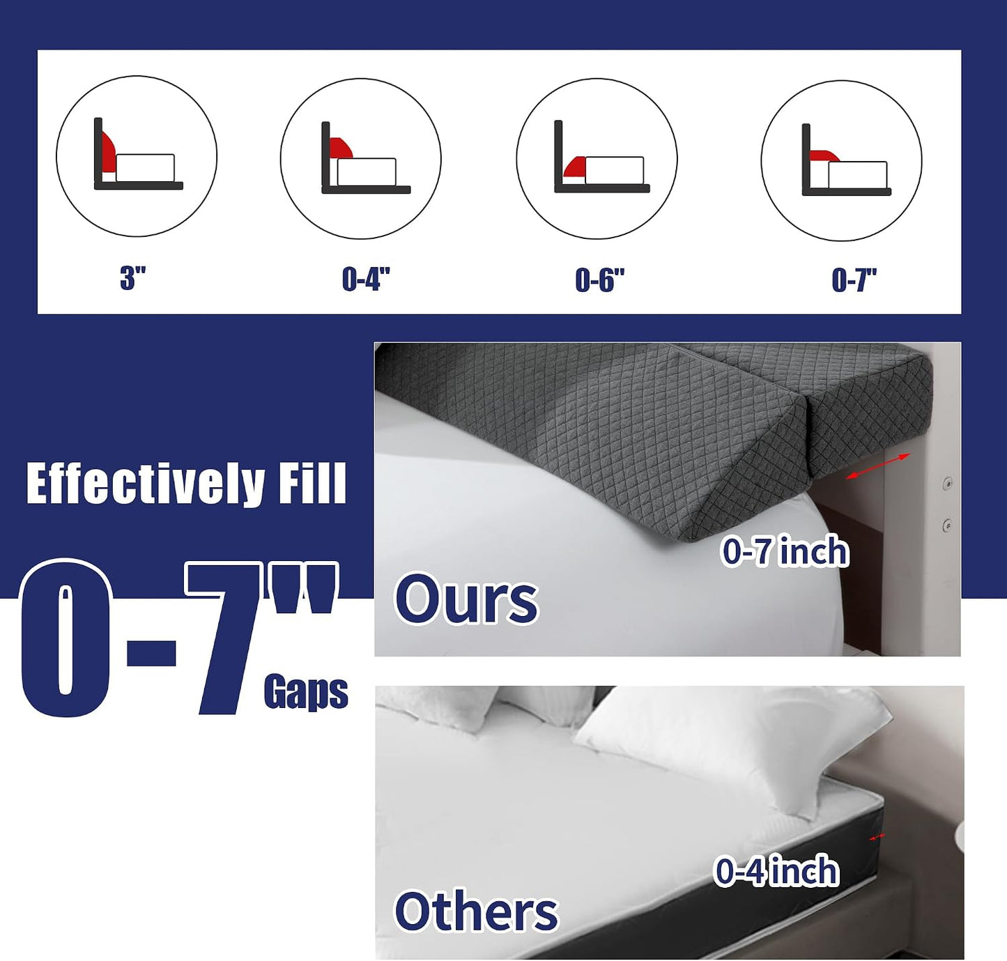 HOMBYS Wedge Pillow Headboard for Bed Gap,Foldable Bed Wedge Gap Filler Queen Size,Matterss Gap Filler,Multi Functional Bed Crack Pillow, Fill The Gap (0-7") Between Your Headboard and Mattress,White