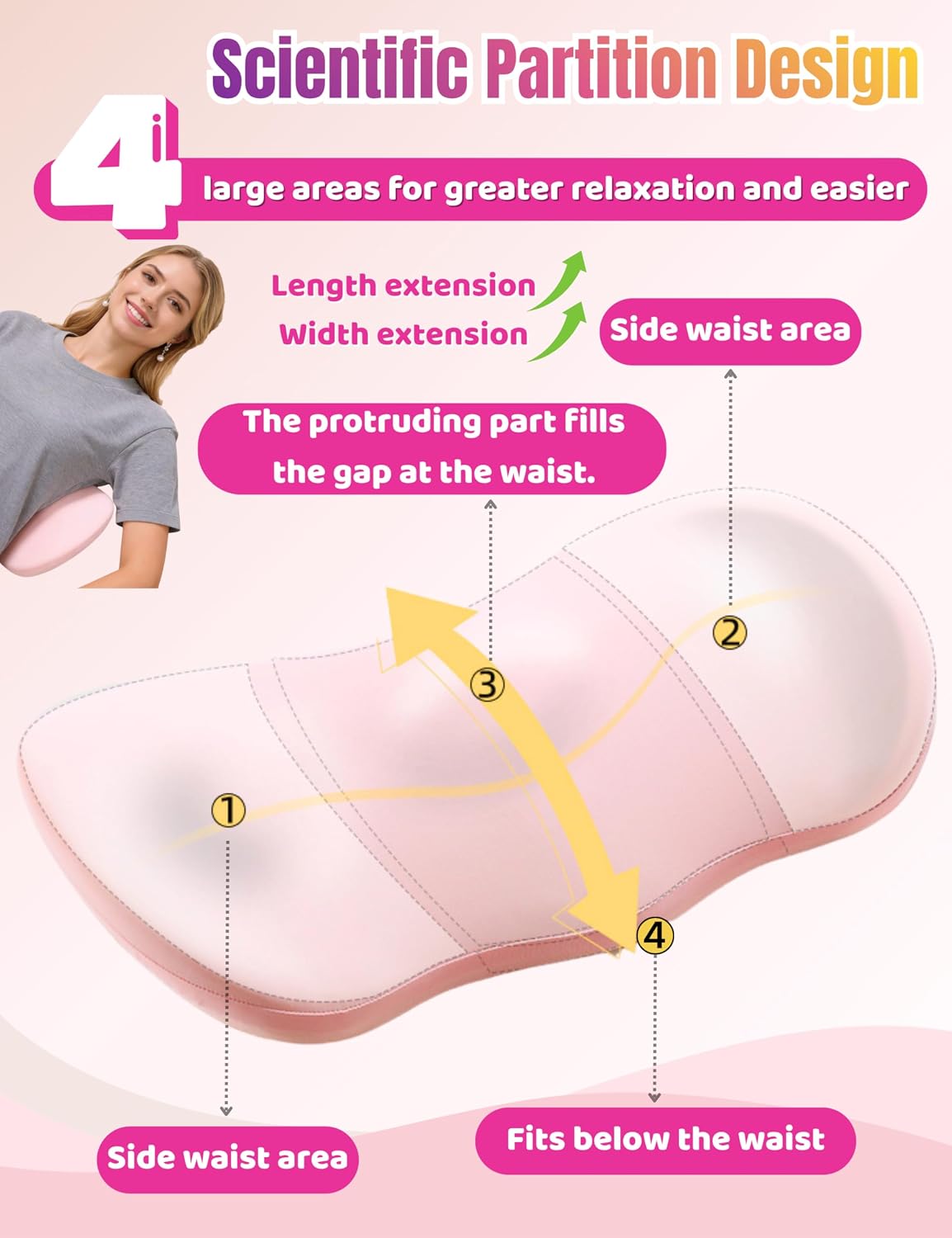 Lumbar Support Pillow for Sleeping - Back Pillow for Sciatica & Back Pain | Memory Foam Lumbar Pillow for Lower Back Pain Relief, Ergonomic Pillow for Side/Back/Stomach Sleepers with Washable Cover