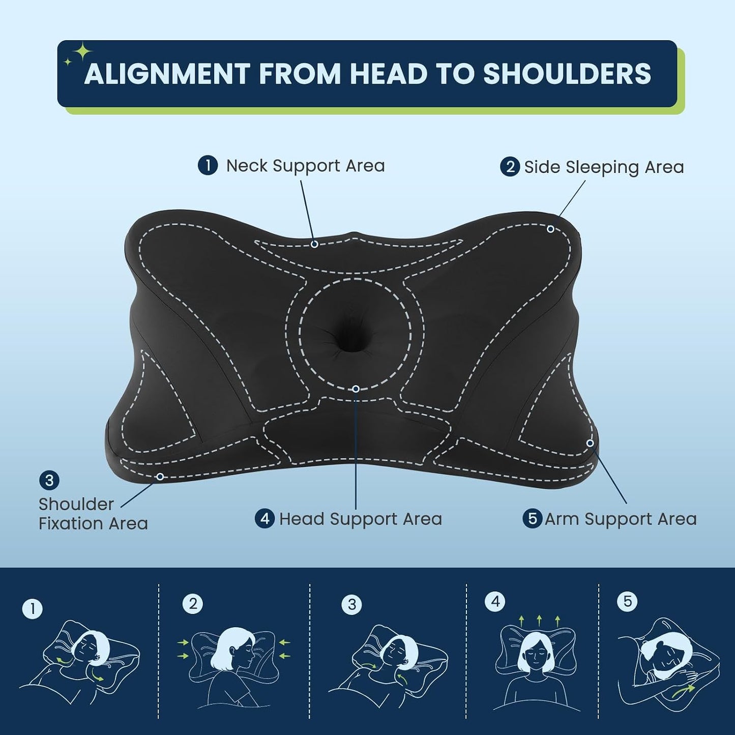 Sweetcrispy Cervical Pillow for Neck and Shoulder - Ergonomic Memory Foam Pillows, Contour Side Sleeper for Adults, Cooling Orthopedic Neck Support for Back Stomach Sleepers, White