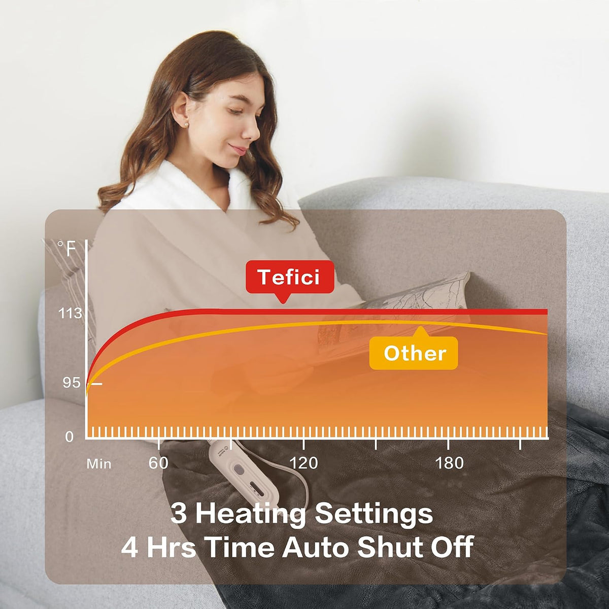 Tefici Heated Blanket Throw,Ultra Soft 2-Layer Flannel Electric Blanket