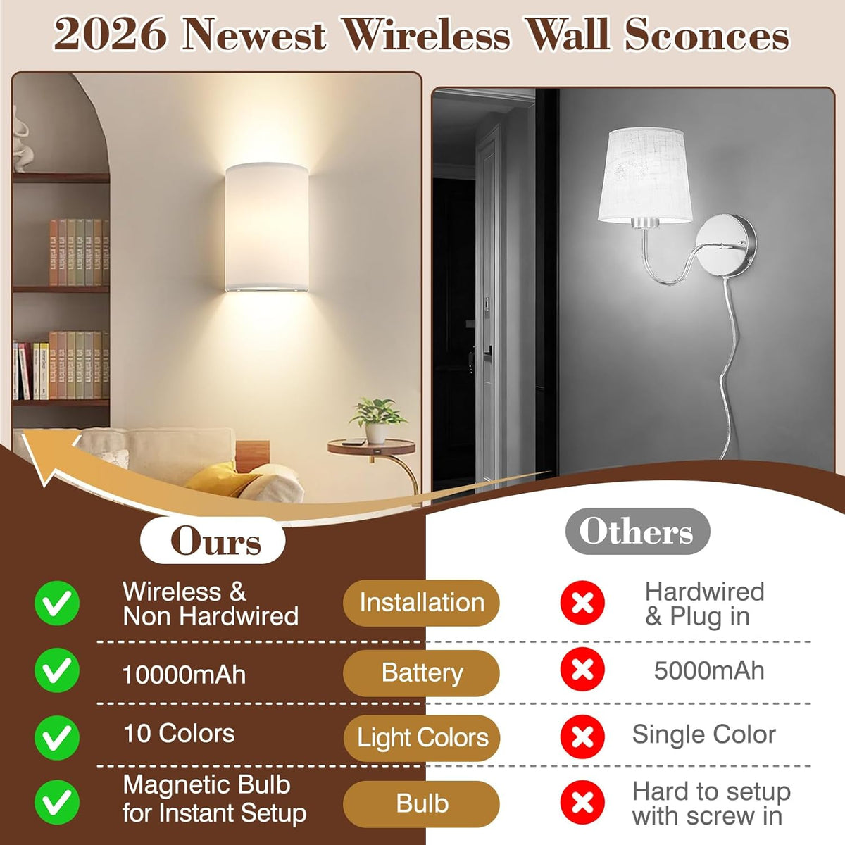 Battery Operated Rechargeable Wall Sconce Set of Two with 10000mAh Battery
