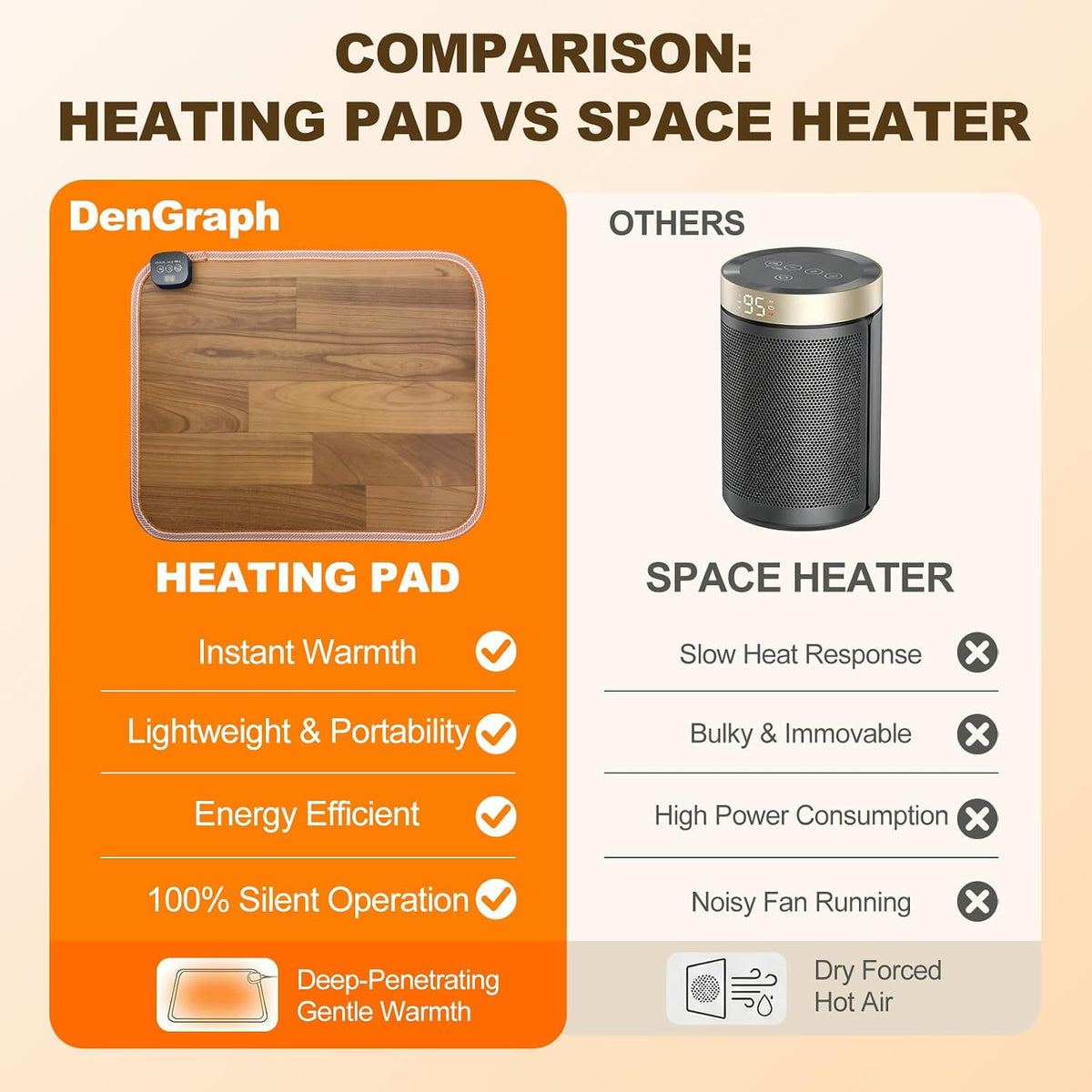 Foot Warmer Under Desk - 15.9x19.9in Heated Floor Mat 110V Adjustable Temperature Electric Heater with Timer for Office Home, Heating Pad for Cold Feet (Brown Wood)