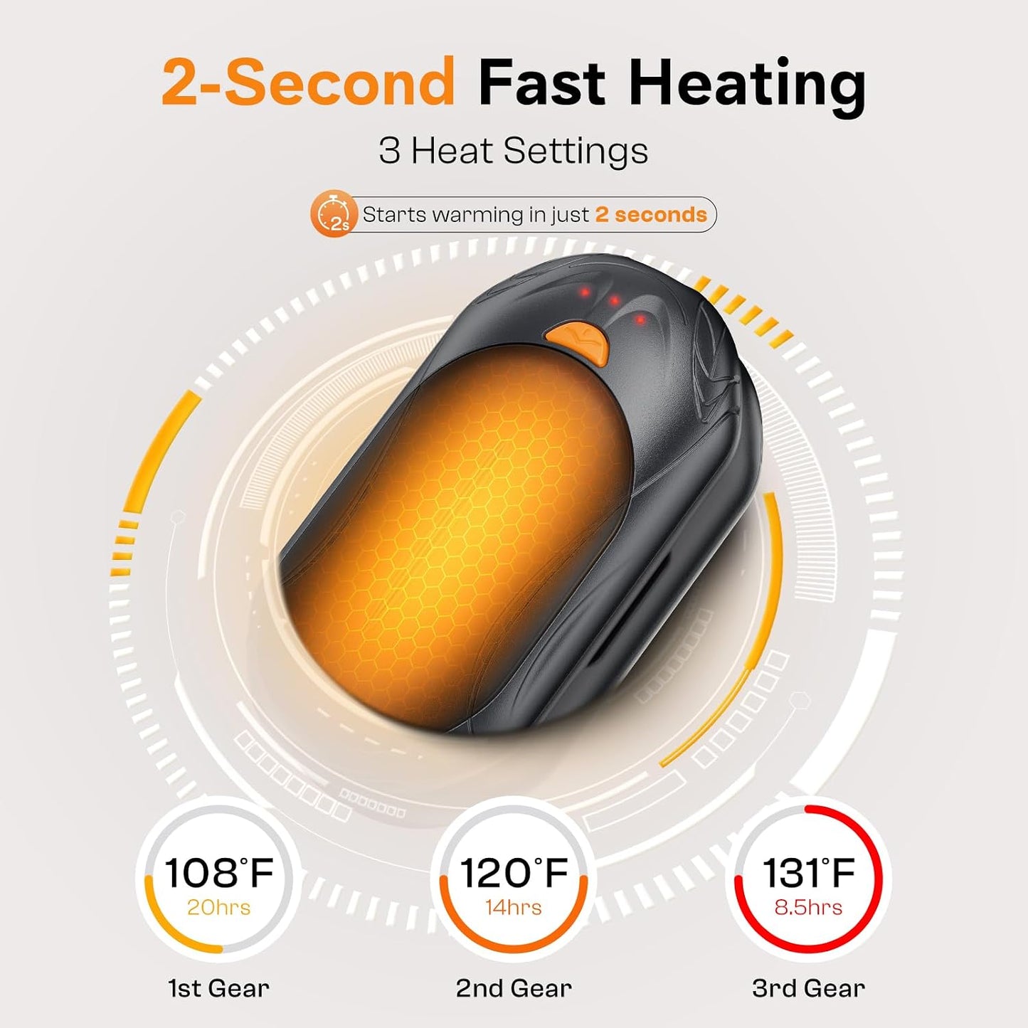 POMPONGO Hand Warmers Rechargeable 2 Pack, Smart Hand Warmer Max. 20Hrs Heat, 3 Levels 108-131°F, Hunting Gear, Golf Accessories, Stocking Stuffers for Men Women, Christmas Men Gifts