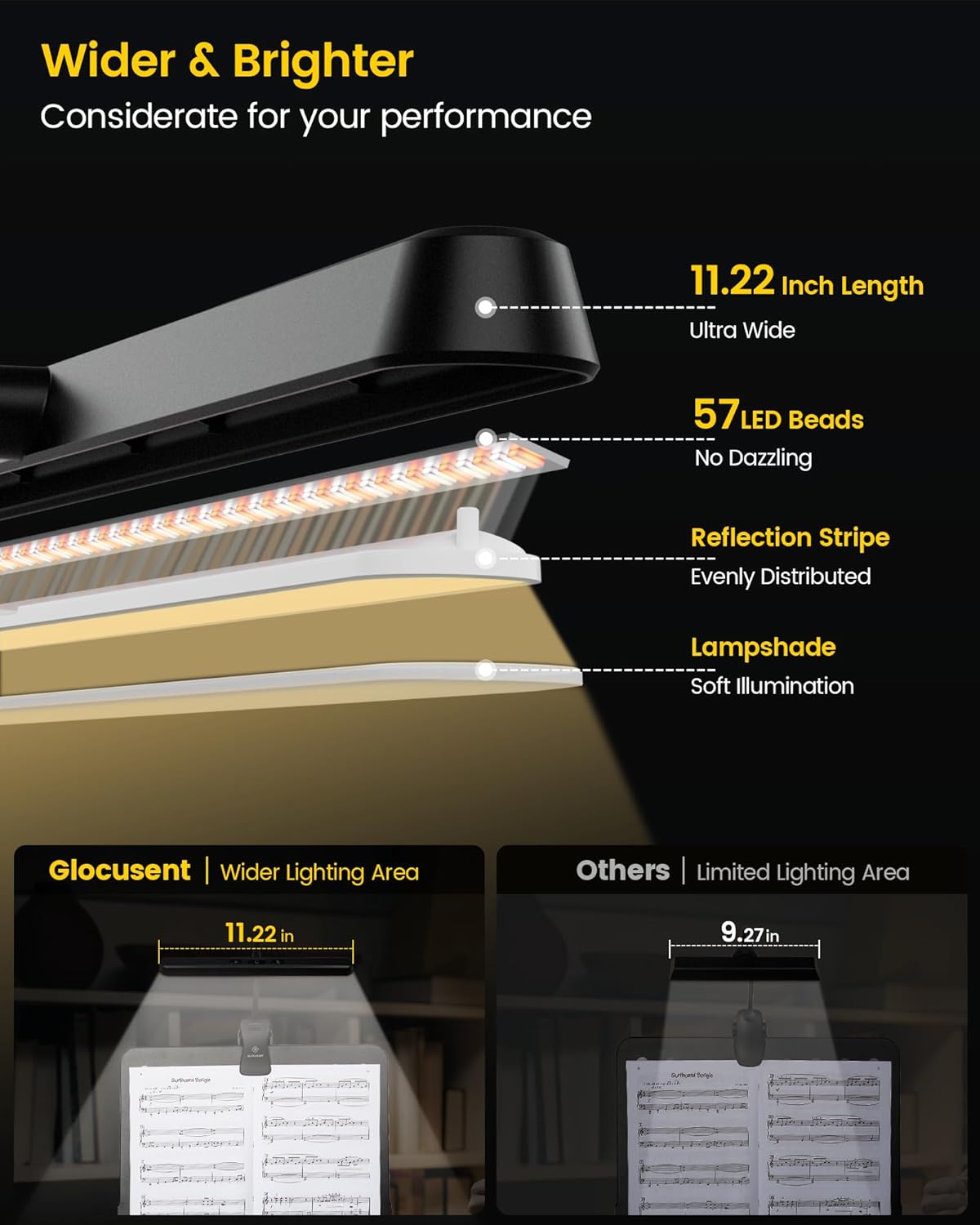 Glocusent Rechargeable Music Stand Light,11.2” Wide Clip On Light for Piano | 57 LED Piano Light, 3 Colors & 5 Brightness Piano Lamp,140Hrs Runtime, For Musician/Piano Player/Sheet Music/orchestra