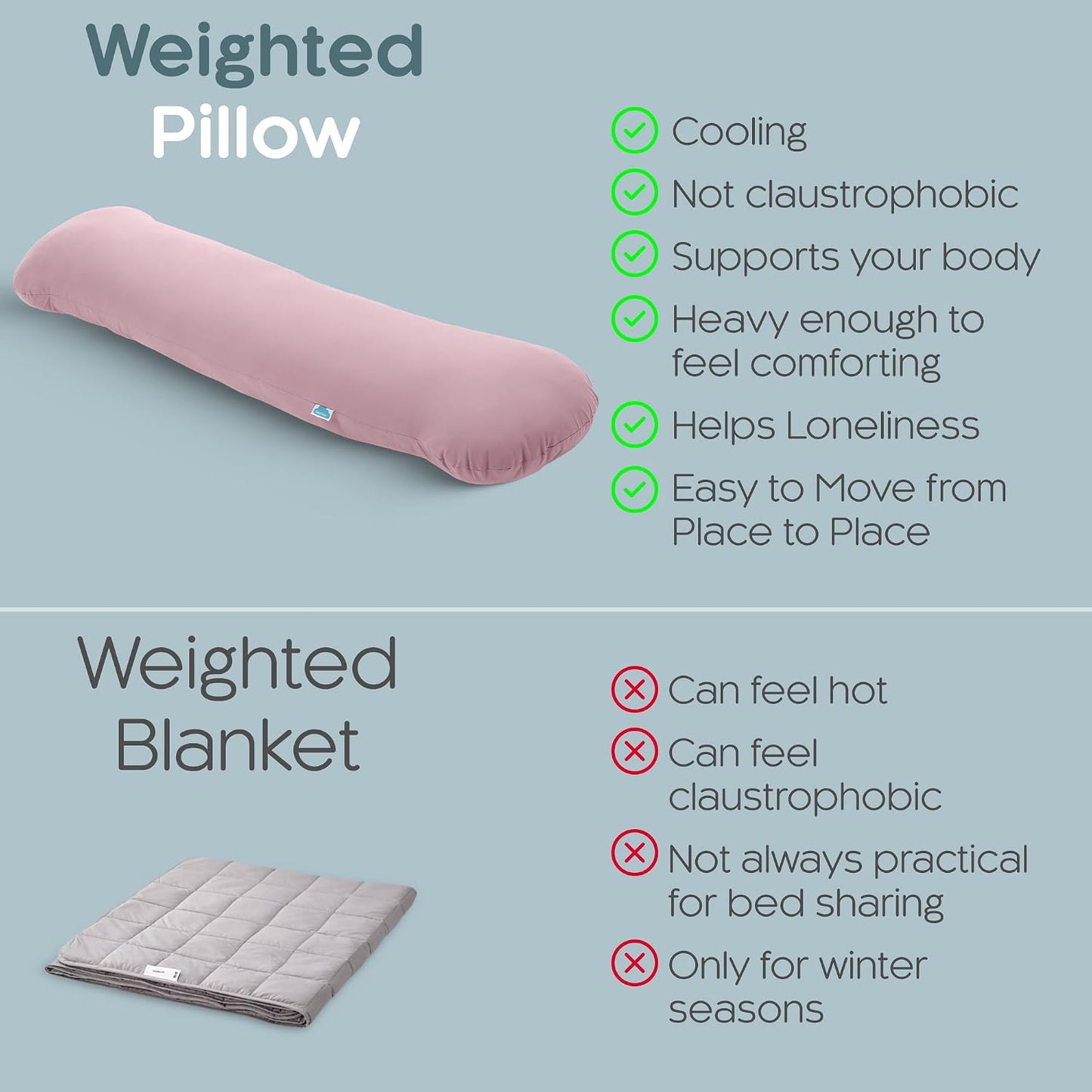 Weighted Body Pillow 6.5lbs, Cooling Tencel Cover, 41” x 10” | Calming Weighted Comfort, Breathable Cooling Cover, Machine Washable, Made for Side Sleepers, 12 Month Warranty
