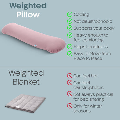 Weighted Body Pillow 6.5lbs, Cooling Tencel Cover, 41” x 10” | Calming Weighted Comfort, Breathable Cooling Cover, Machine Washable, Made for Side Sleepers, 12 Month Warranty