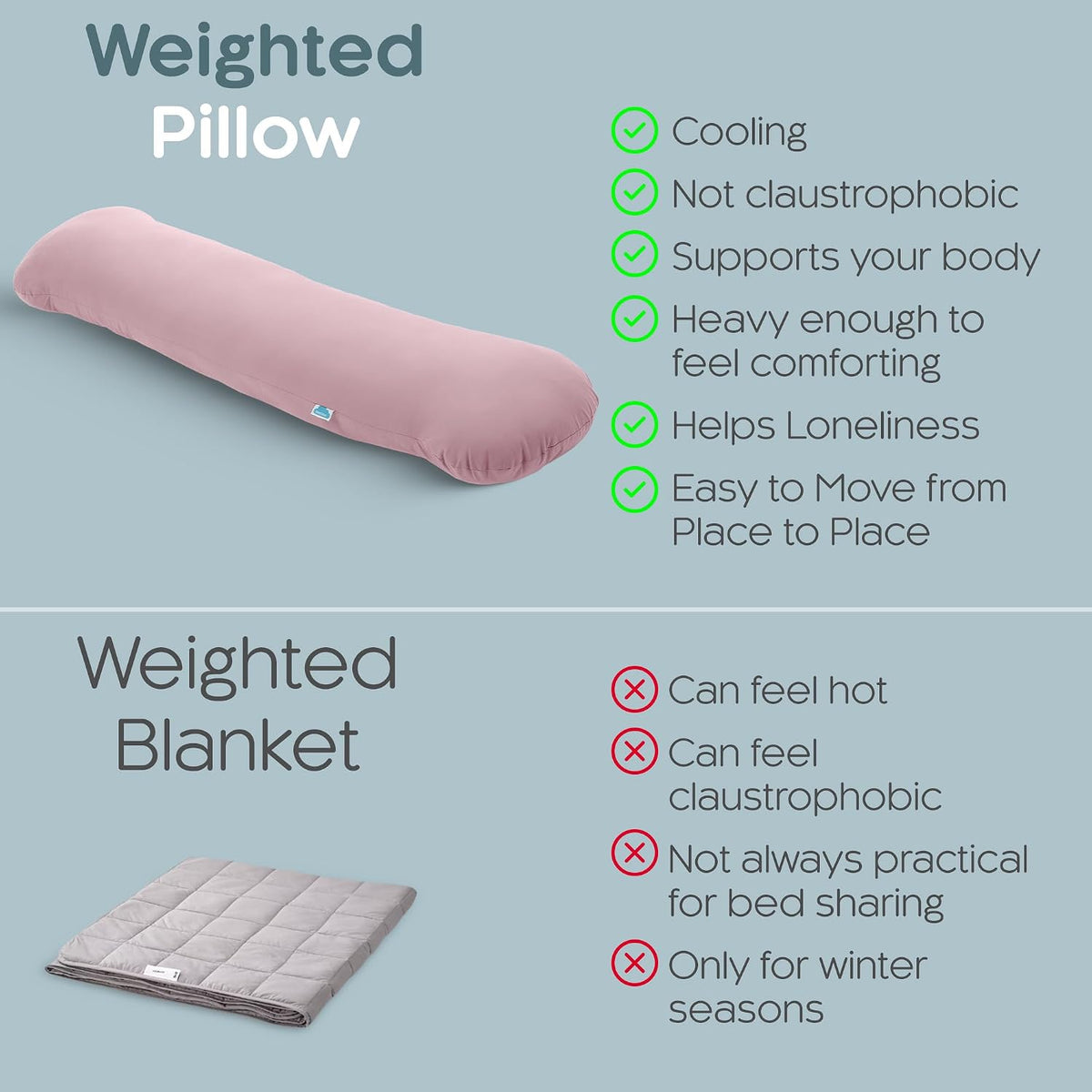 SleepCloud Weighted Body Pillow 6.5lbs, Cooling Tencel Cover, 41” x 10”