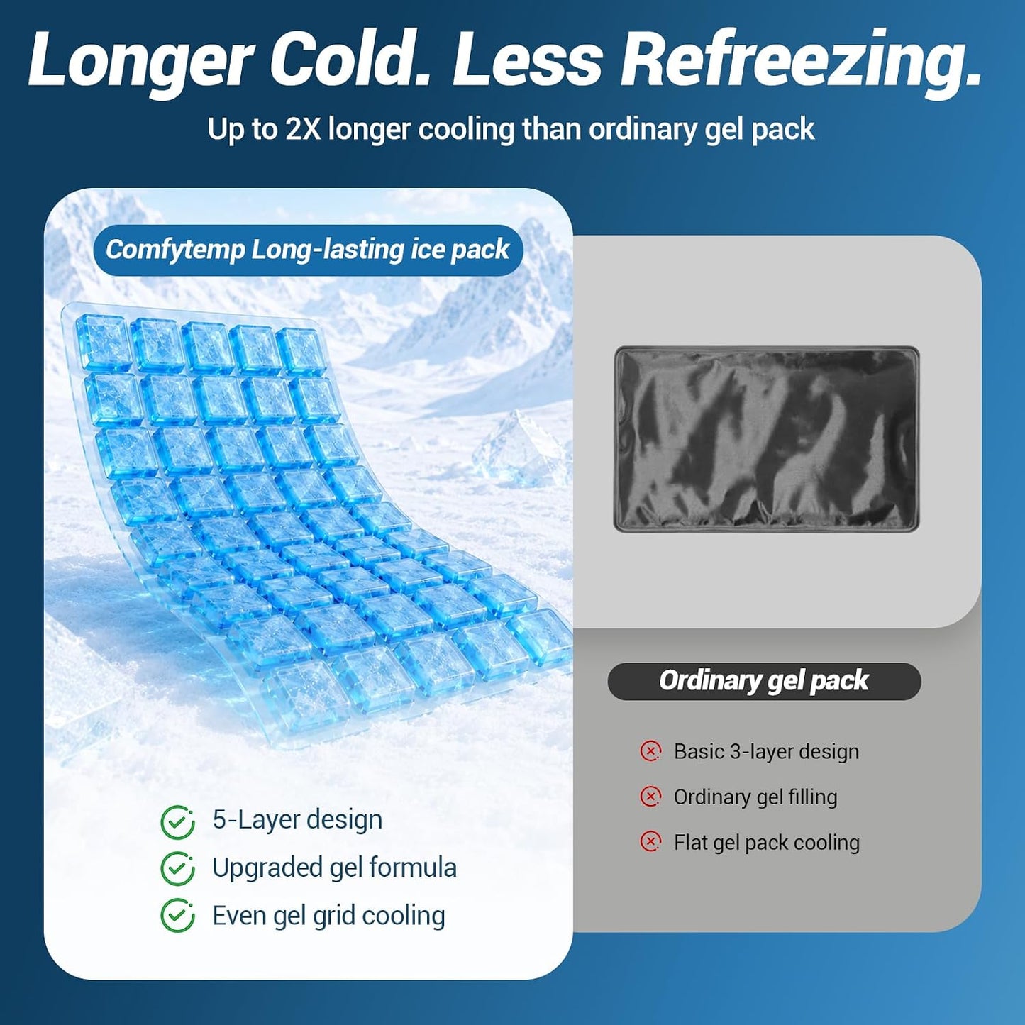 Comfytemp 45Min Long-Lasting Ice Pack for Injuries Reusable | Large Gel Cold Pack with 2 Detachable Straps, Flexible Ice Pack Wrap for Back Shoulder Knee, Hot Cold Compress, 11"x15"