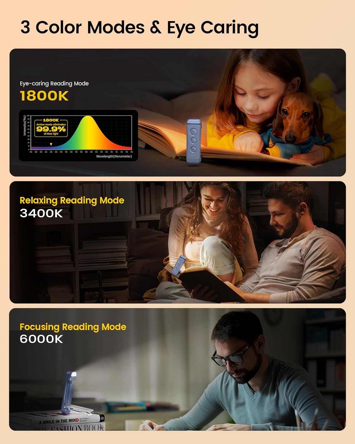 Glocusent USB Rechargeable Book Light for Reading in Bed, LED Reading Light