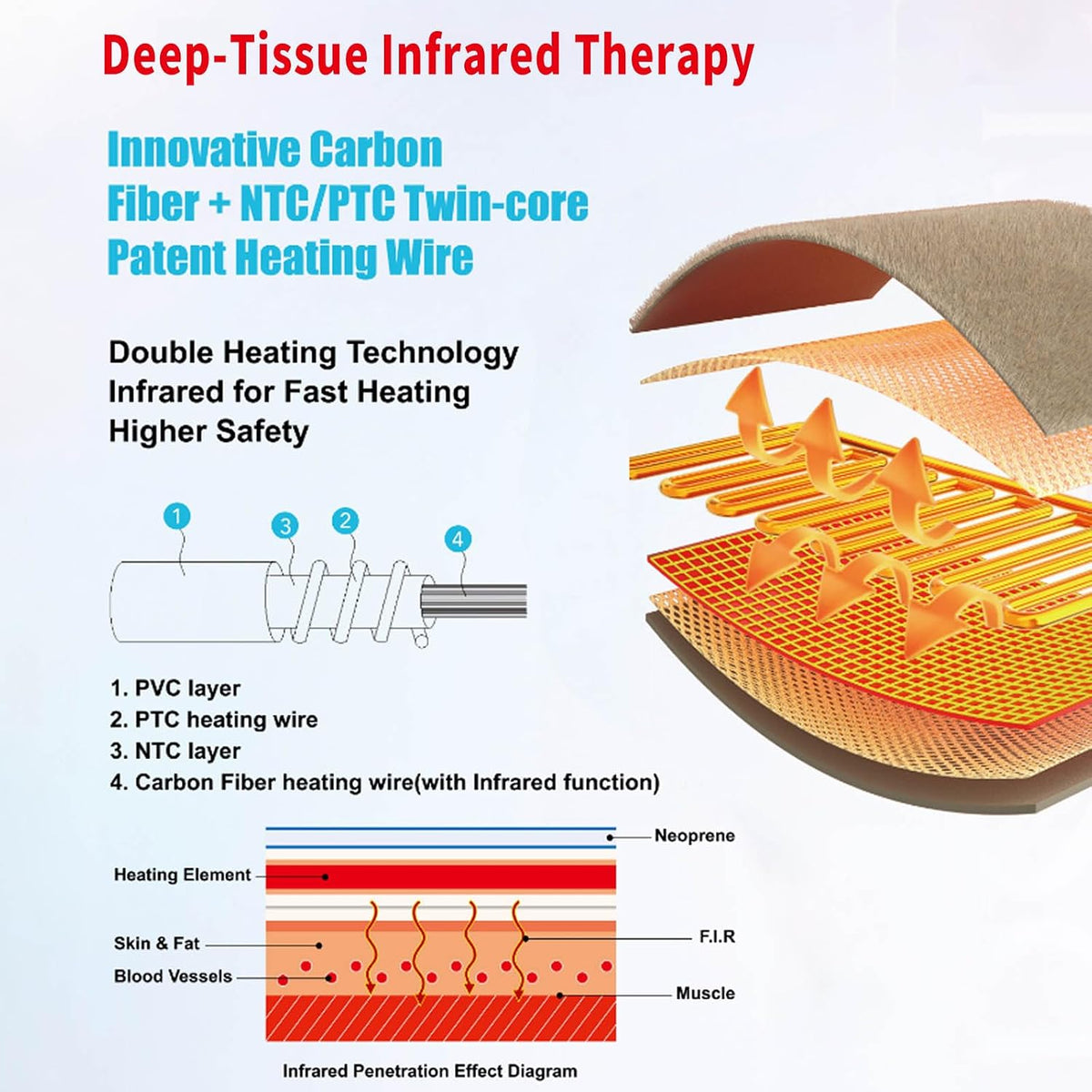 KozyOne Weighted Premium Heating Pad for Neck, Shoulders & Back, Far Infrared & Negative Ion Therapy for Pain Relief, 4 Heat Settings, Auto Shut-Off, Machine Washable (22" x 20.5")