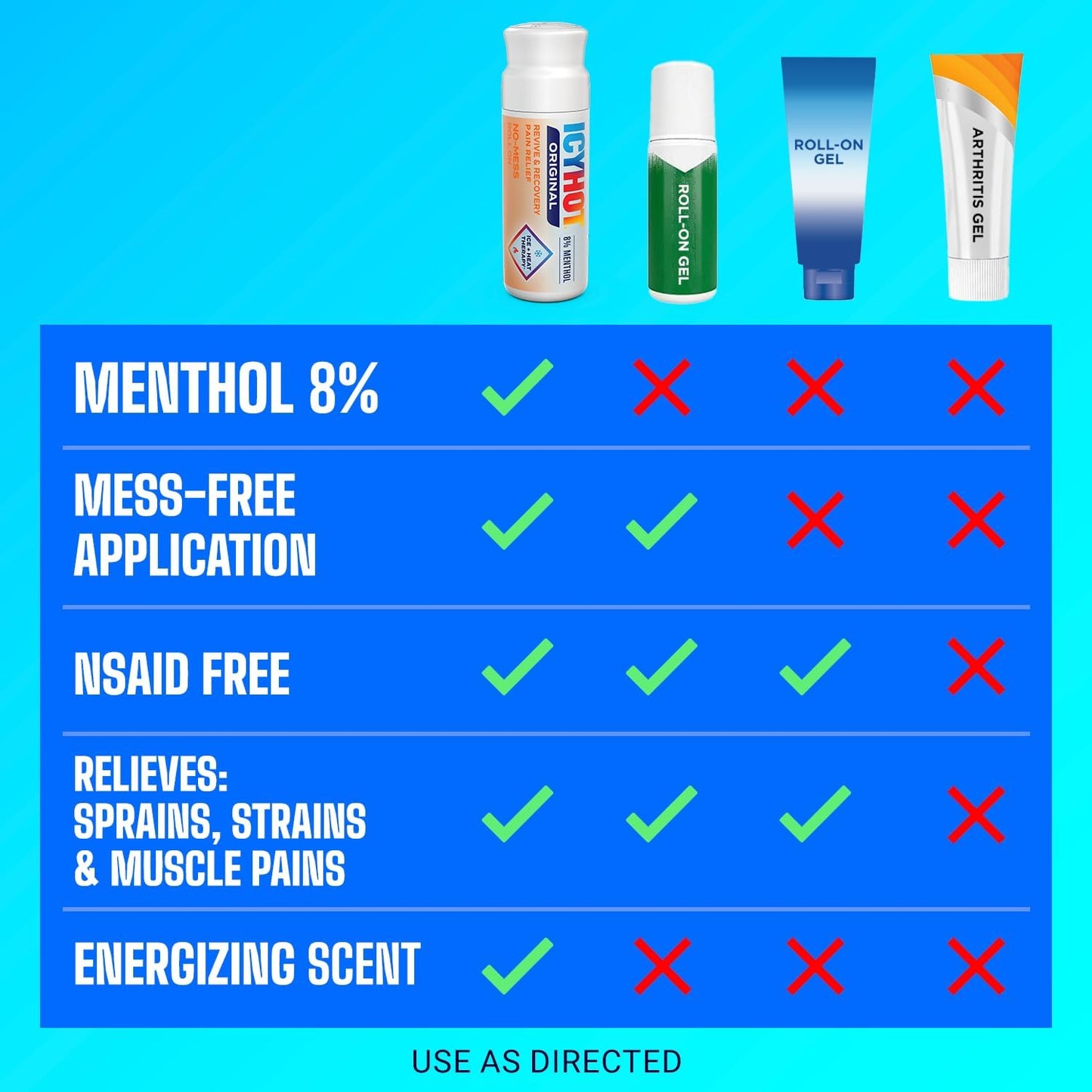 Icy Hot Original Pain Relief Nighttime Recovery No-Mess Roll-On Applicator, Fast-Acting Pain Relief with Menthol 8% for Backaches, Joints, Muscle Strains and Arthritis, Lavender Scent, 2 oz