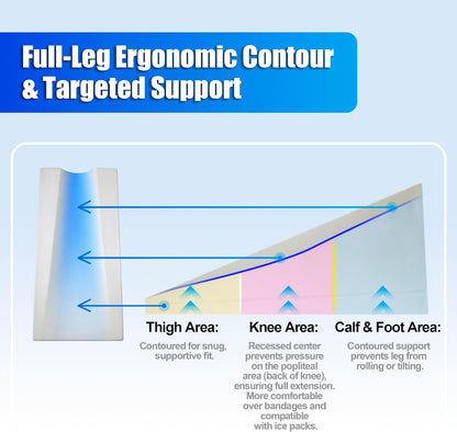 Leg Elevation Pillows After Knee Surgery(Single Leg), Keep Knee Straight