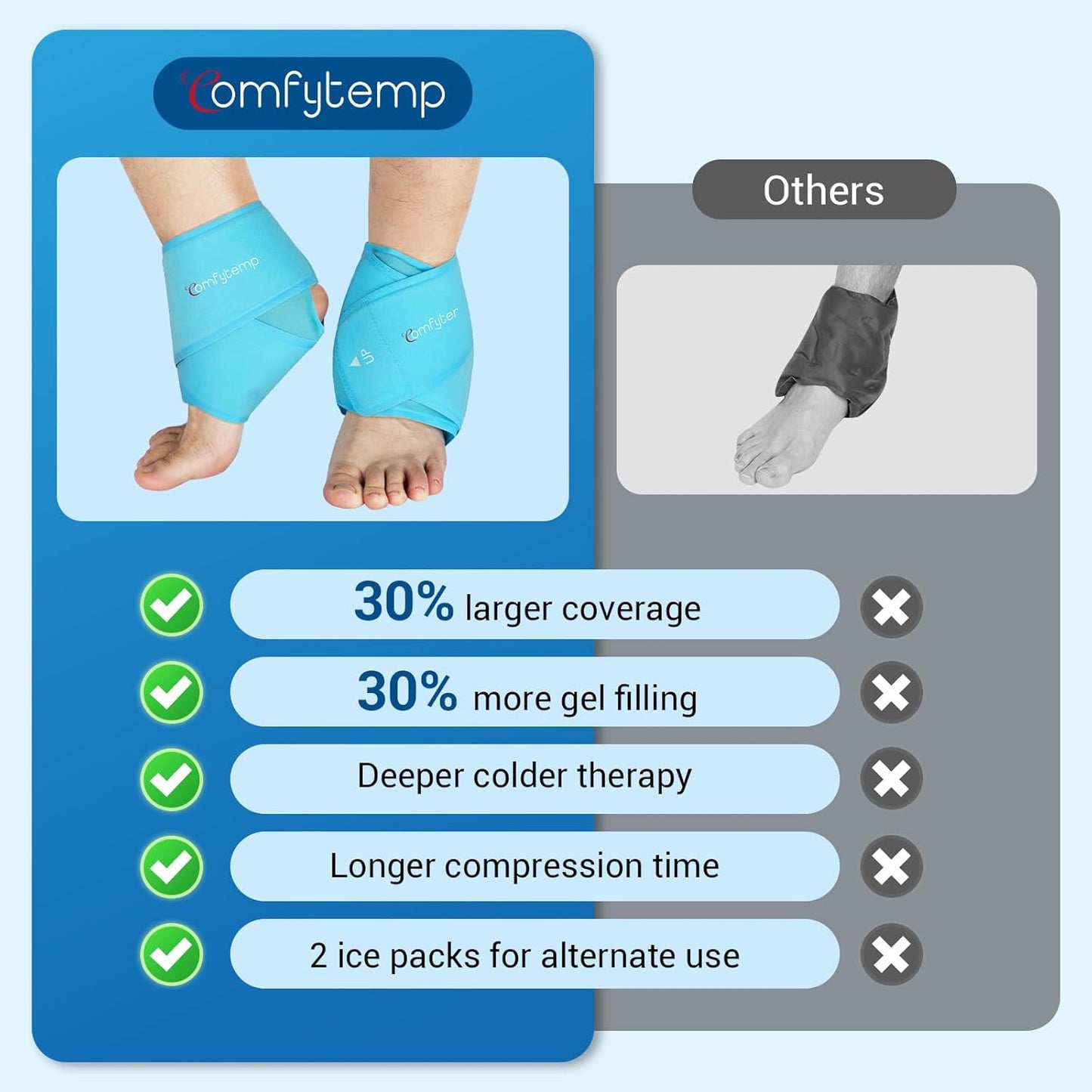 Comfytemp Ankle Ice Pack Wrap for Plantar Fasciitis, Swelling, Foot Pain Relief, FSA Eligible HSA, Gel Packs for Injuries Reusable, Hot Cold Compress for Achilles Tendonitis, Sprained Ankles, 2 Packs