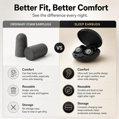 HEKKE 45dB Ear Plugs for Sleeping, Soft Silicone for Side Sleepers, 4 Sizes | Reusable soft silicone with XS/S/M/L sizes for side sleepers, concerts, flights and hotels; carrying case included.