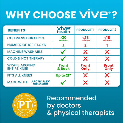 Vive Knee Ice Pack Wrap - Cold/Hot Gel Compression Brace - Heat Support | Strap for Arthritis Pain, Tendonitis, ACL, Athletic Injury, Osteoarthritis, Women, Men, Running, Meniscus and Patella Surgery