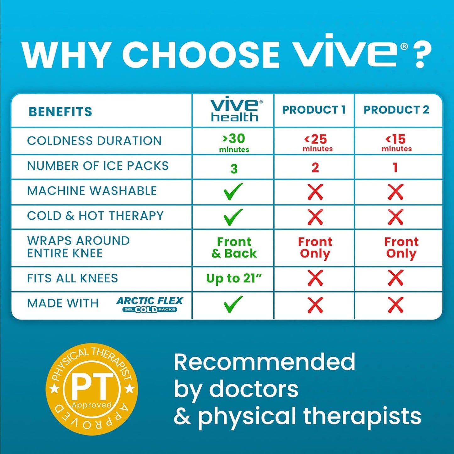 Vive Knee Ice Pack Wrap - Cold/Hot Gel Compression Brace for Pain Relief | Strap for Arthritis Pain, Tendonitis, ACL, Athletic Injury, Osteoarthritis, Women, Men, Running, Meniscus, Patella, Surgery