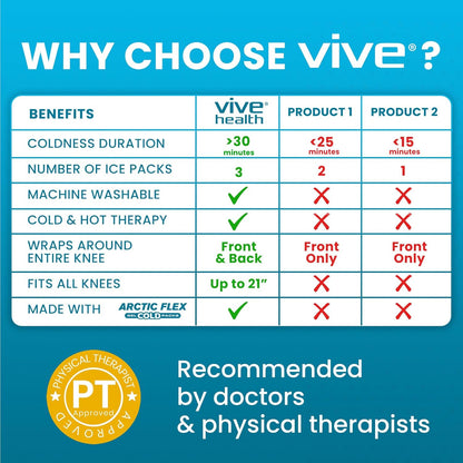 Vive Knee Ice Pack Wrap - Cold/Hot Gel Compression Brace for Pain Relief | Strap for Arthritis Pain, Tendonitis, ACL, Athletic Injury, Osteoarthritis, Women, Men, Running, Meniscus, Patella, Surgery
