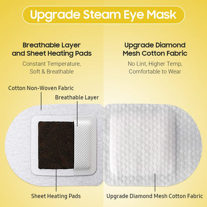 BeHoomi Steam Eye Mask, 10Packs Heated Eye Mask, Self Heating Disposable SPA Warm Compress for Eyes Sleep Mask, Travel Essentials & Relaxation Gifts for Women (Lavender Scent)
