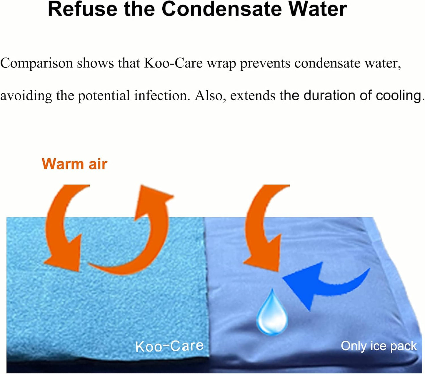 Koo-Care Large Flexible Gel Ice Pack & Wrap with Straps for Hot Cold Therapy - Pain Relief for Shoulder Rotator Cuff, Back, Hip, Knee Replacement Surgery, Shin Splint Injuries Reusable - 11" x 14"