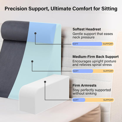 Vekkia 21" Reading Pillow for Bed with Adjustable Arms and XL Side Pockets | 60° Wedge Back Support, Washable Cover, Support Chair for TV, Gaming, Working, Nursing, Recovery in Bed & Floor, Black/Gray