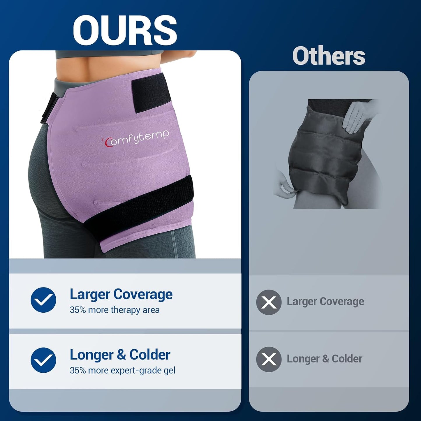 Comfytemp Hip Ice Pack Wrap for Sciatica Pain Relief, Hip Replacement Kit After Surgery, Reusable Gel Ice Pack for Injuries, Hot Cold Compress Recovery Items, Fathers Day Dad Gifts for Men, Blue (S/M)