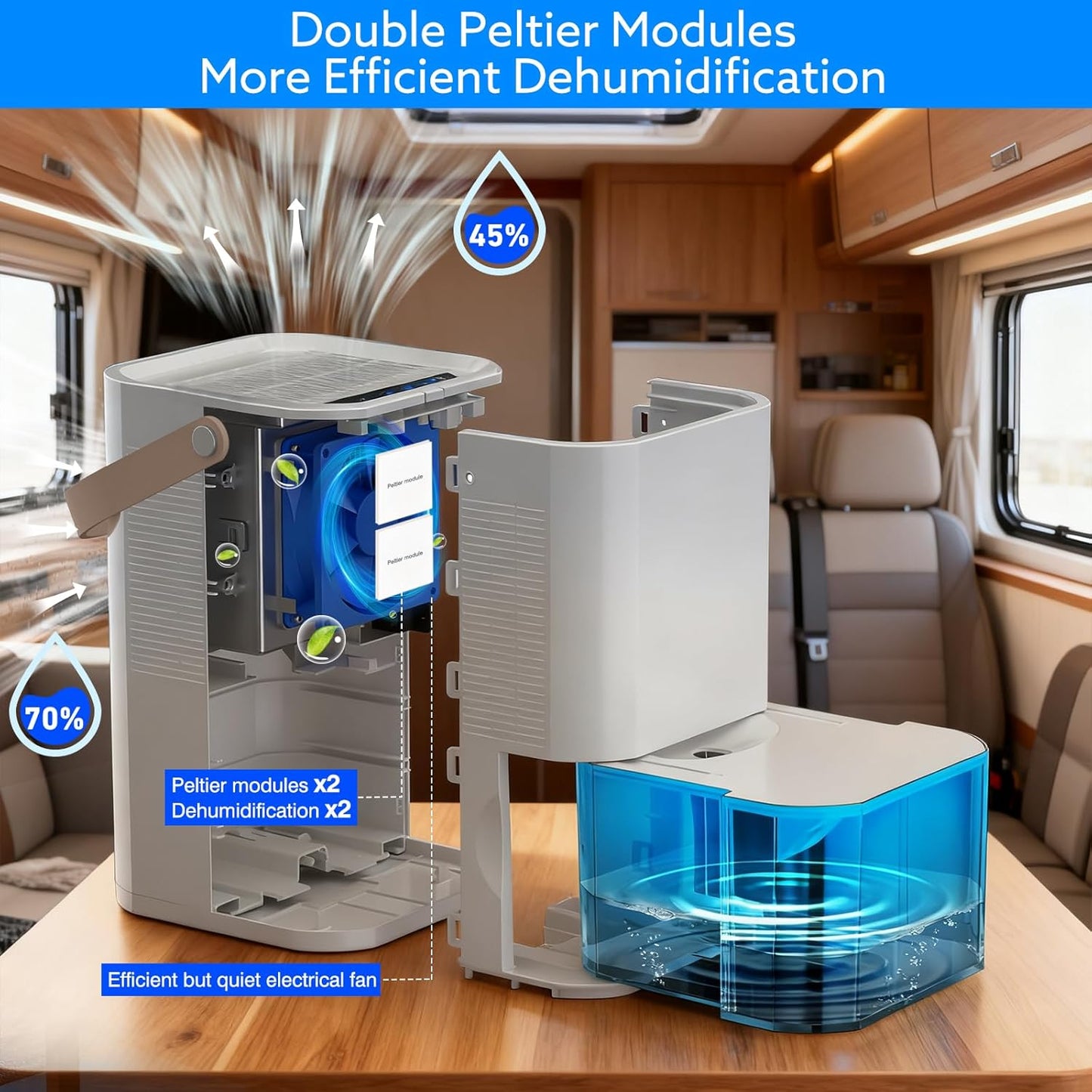 Dehumidifier Dual Core Small Quiet for Bathroom RV Bedroom | Portable, Auto Shut OFF, 57OZ Water Tank. Delay-Off Timer and Ambient Light. Perfect for Small Basement RV Camper Closet