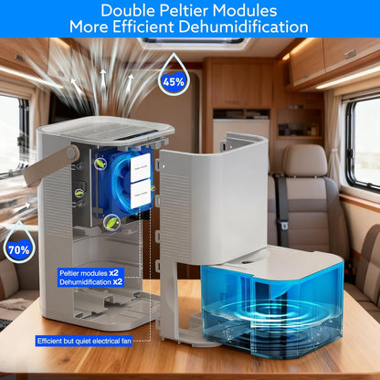 Dehumidifier Dual Core Small Quiet for Bathroom RV Bedroom | Portable, Auto Shut OFF, 57OZ Water Tank. Delay-Off Timer and Ambient Light. Perfect for Small Basement RV Camper Closet