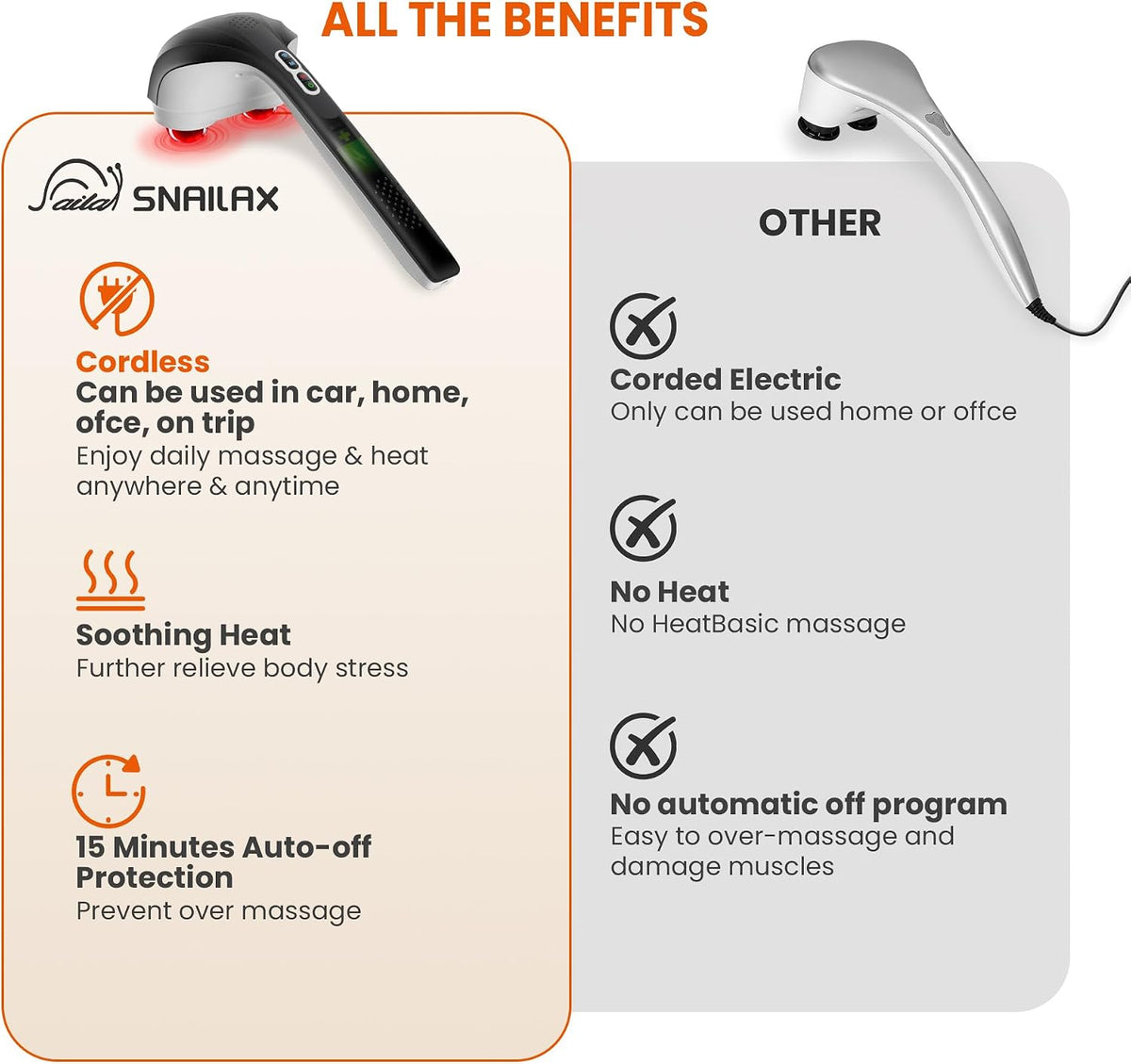 Snailax Cordless Handheld Back Massager with Heat, Percussion, Rechargeable