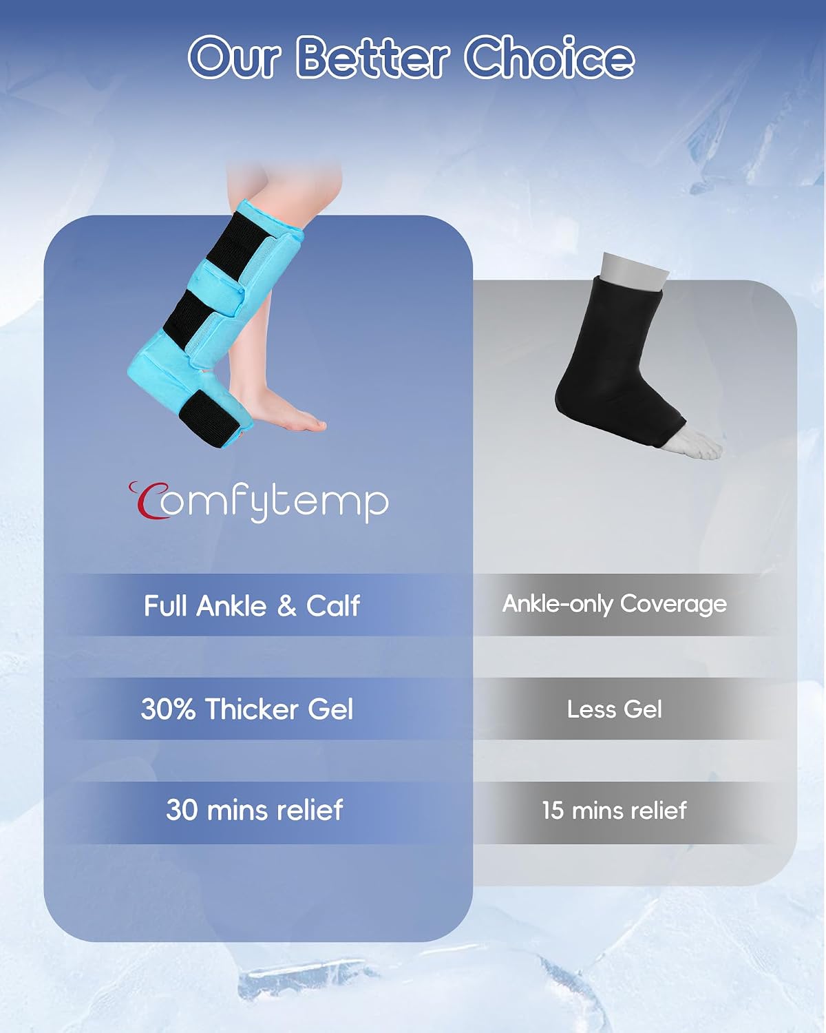 Comfytemp Ankle Foot Ice Pack Wrap for Plantar Fasciitis Relief, FSA Eligible HSA, Ankles Brace for Sprain Pain, Heel Spur, Swelling, Achilles Tendonitis, Hot Cold Gel Ice Pack for Injuries Reusable