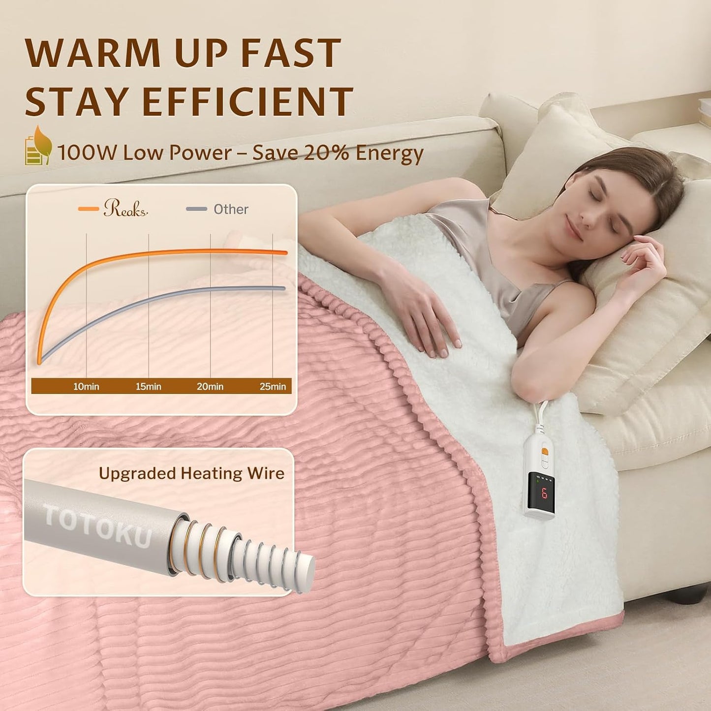 Heated Throw Blanket, 5 Heat Levels, 3 Hours Auto-Off, White | ETL & FCC certified, 50" × 60", OEKO-TEX fabric, machine washable, 100W low energy
