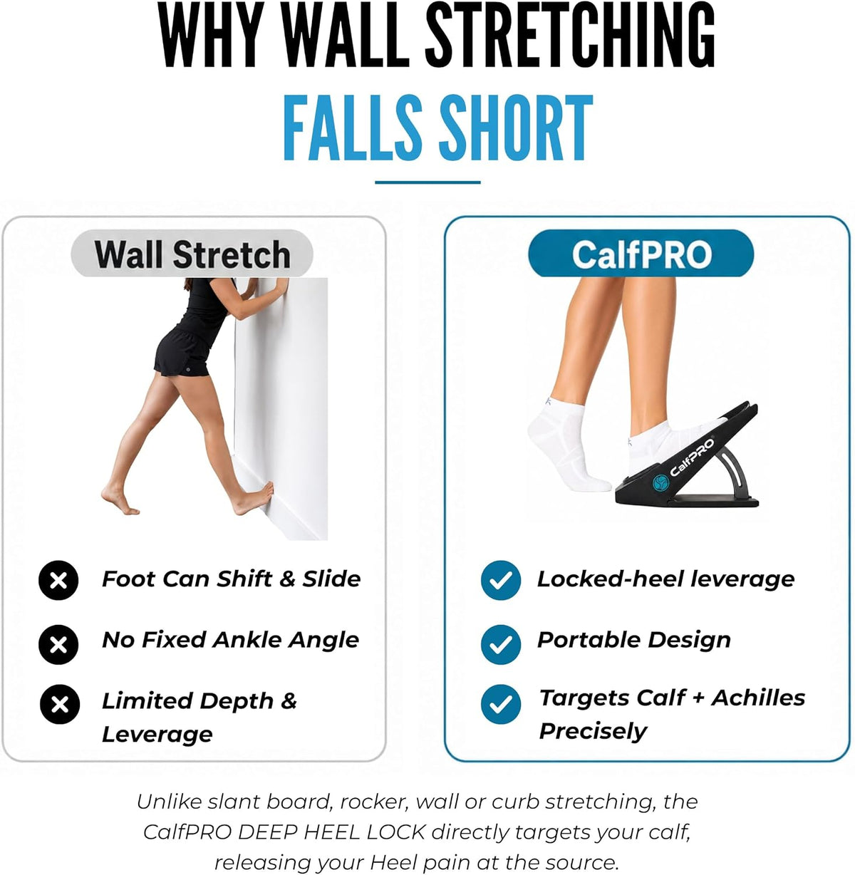 CalfPRO Slant Board for Calf Stretching - Deep Calf Stretcher & Foot Rocker