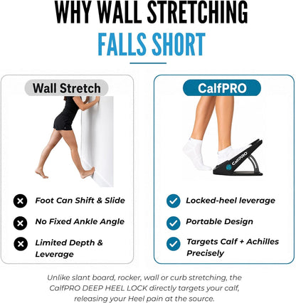 CalfPRO Slant Board for Calf Stretching - Deep Calf Stretcher & Foot Rocker
