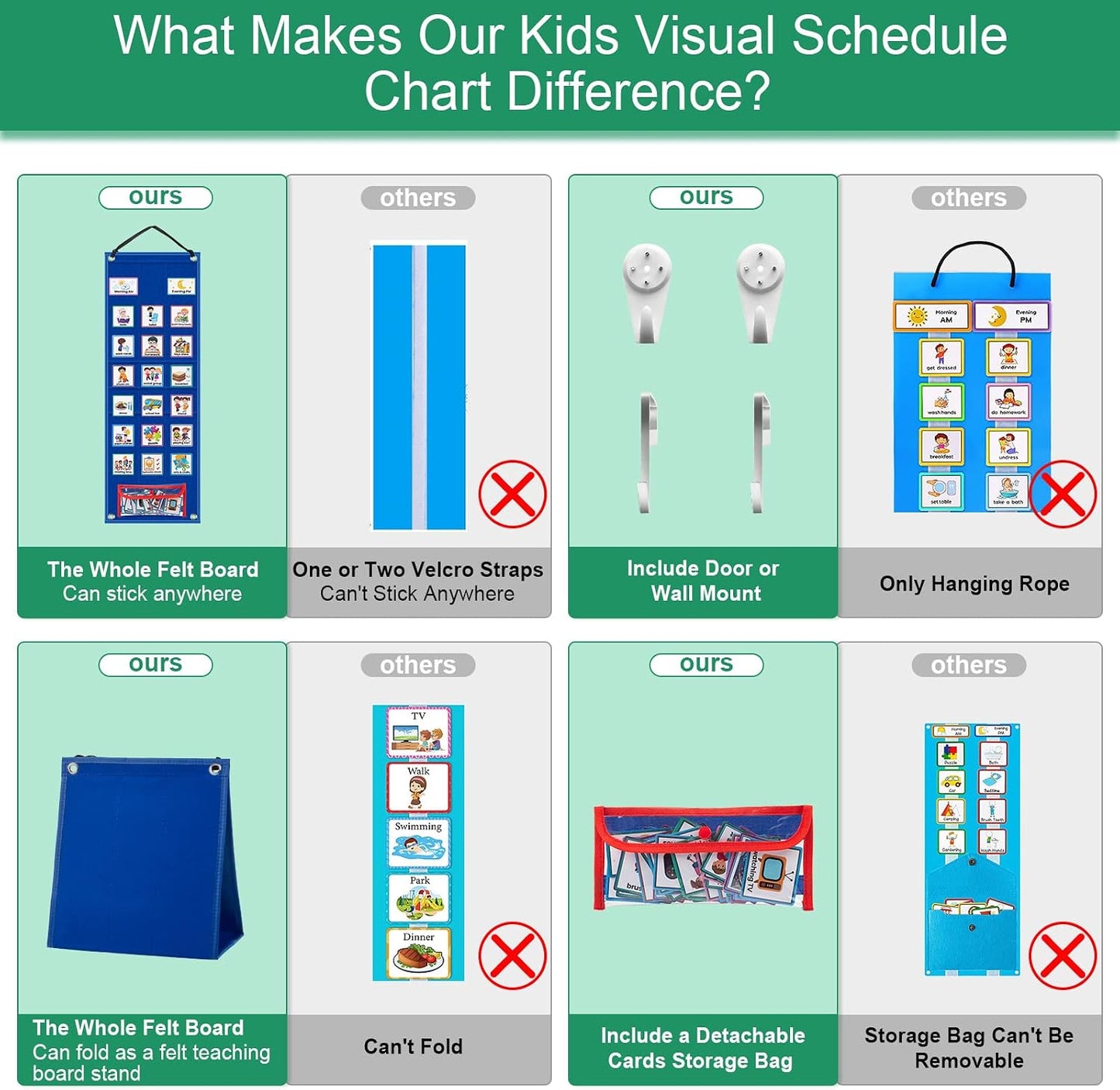 KIKIGOAL Kids Visual Schedule Calendar Chart, 2 in 1 Autism Daily Chore Routine Chart with 96 Cards Autism Learning Materials Bedtime Routine for Toddlers Home School