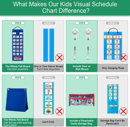 KIKIGOAL Kids Visual Schedule Calendar Chart, 2 in 1 Autism Daily Chore Routine Chart with 96 Cards Autism Learning Materials Bedtime Routine for Toddlers Home School